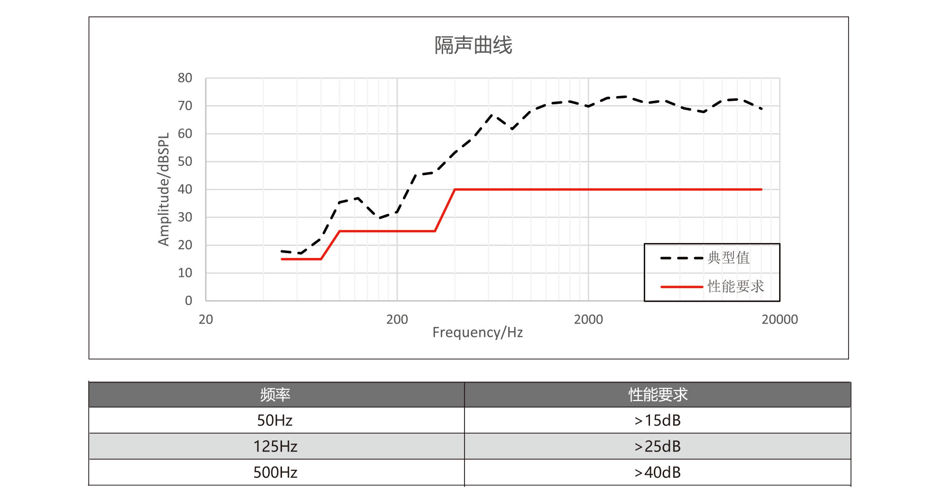 隔声曲线.jpg